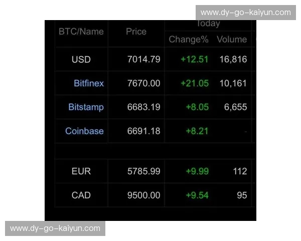IOC排名:洞察、策略与实操指南 IOC排名:洞察、策略与实操指南